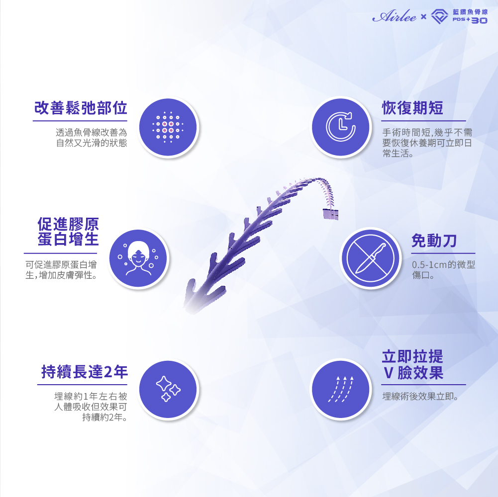 愛爾麗診所安心醫美 音波拉提 皮秒雷射 鳳凰電波 酷塑冷凍減脂 雷射體雕 醫師團隊