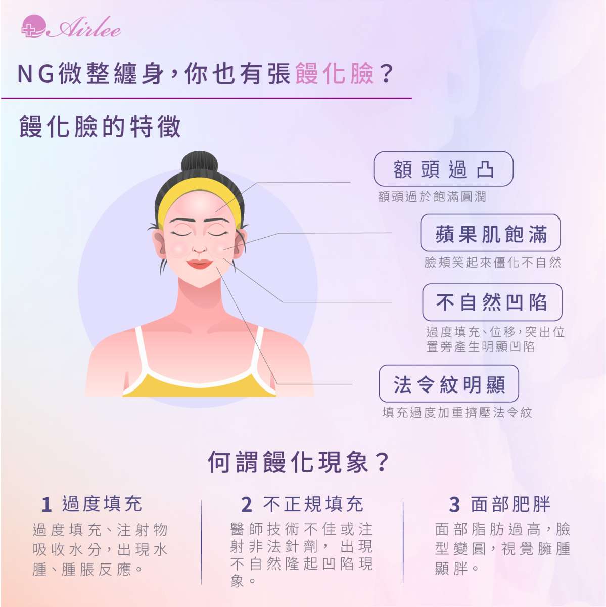 𝐀𝐆𝐍𝐄𝐒 塑顏針|緊實面雕|減法醫美|揮別饅化臉